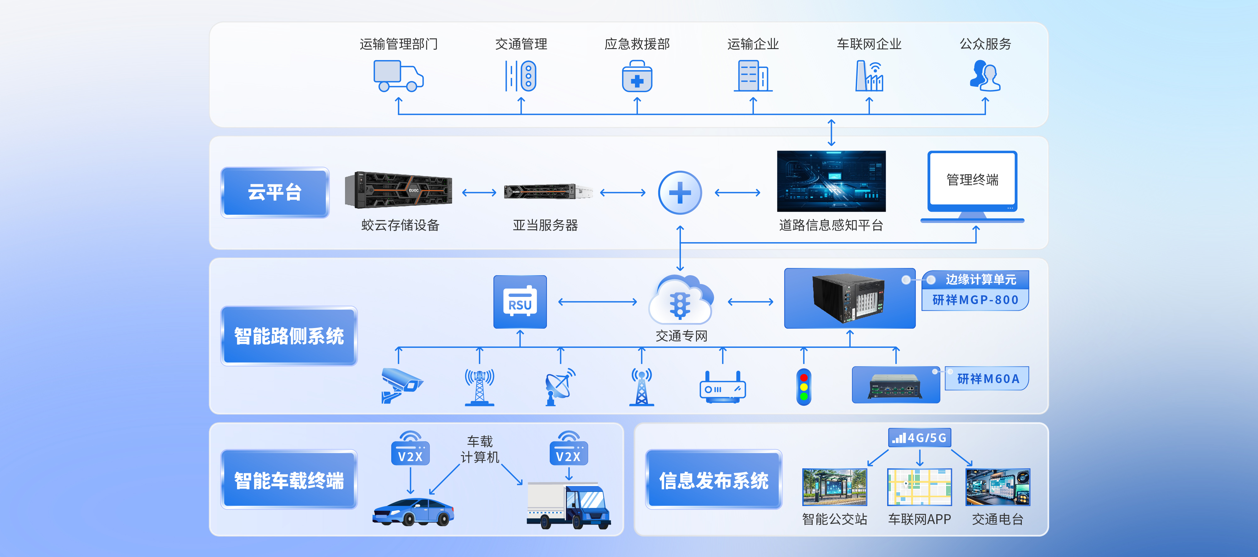 Edge Computing